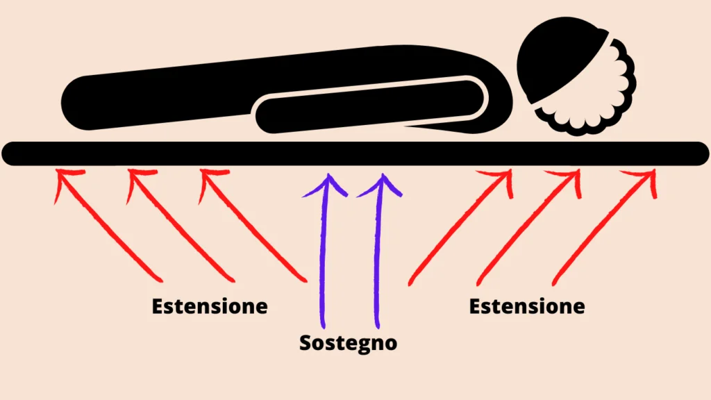 Stretching passivo del Materasso SA Stretching di Sanapostura